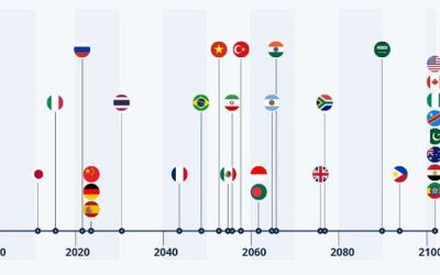 Tipping Point: When Populations Peak