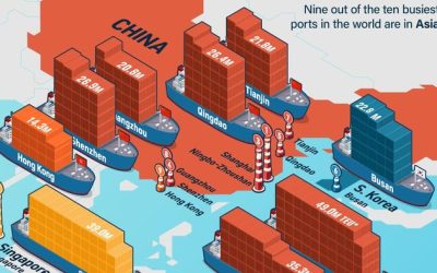 These Are The 10 Busiest Ports In The World, By Cargo Traffic