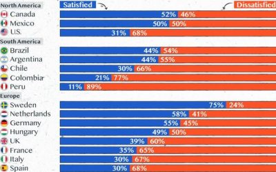 Visualizing Satisfaction With Democracy, In 26 Countries