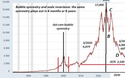 The Downside Of Complacency | zh