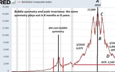 The Rollercoaster Ride Ahead: 15 Years Of Extreme Distortions Will Be Unwound