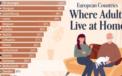 79% Of Croatian 20-Somethings Still Live With Their Parents