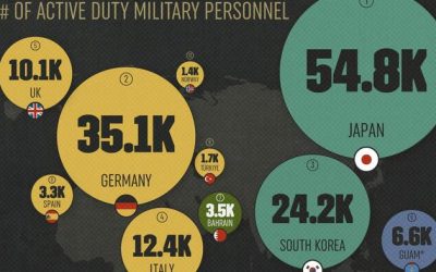 Here’s Where American Troops Are Stationed Overseas?