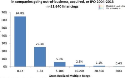 Private Equity – Do You Feel Lucky?