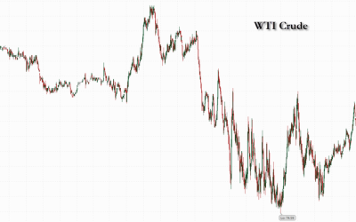WTI Hovers Above 2-Month Lows After API Reports Across-The-Board Inventory Draws