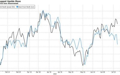 Oil’s Physical Market Signals Break To The Upside