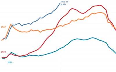 Housing Market Cracks: Record Number Of Listed Homes Have Price Drops