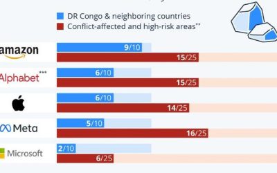 Visualizing Big Tech’s Reliance On Conflict Minerals