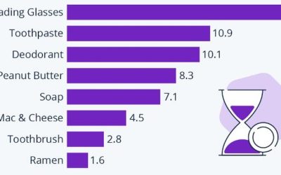How Overpriced Are Basic Necessities In Prison?