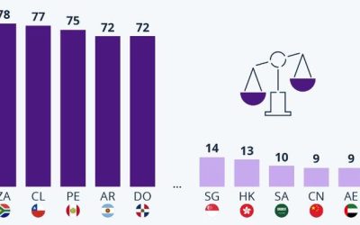 Where Crime Is Seen As A Major Issue (And Where It Isn’t)