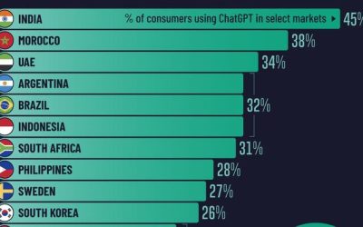 These Are The Countries That Use ChatGPT The Most