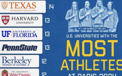 These Are The US Universities With The Most Athletes At Paris 2024