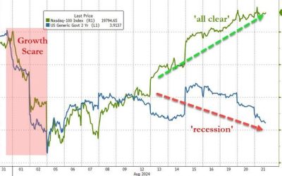 FOMC Minutes Show “Vast Majority” See September Cut As Appropriate