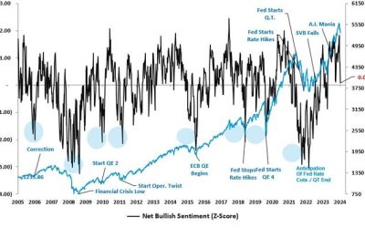 Are Mega-Caps About To Make A Mega-Comeback?