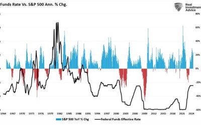 Is The Equity Market Decline Over?