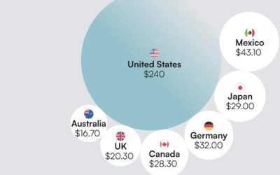 Visualizing The Cost Of Insulin In The US (2004-2024)