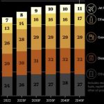 rf03-Projected-oil-demand-in-204.jpg