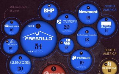 These Are The World’s Largest Silver-Producing Companies