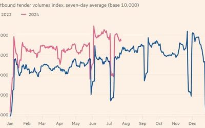 “The Worst Is Behind Us”: The US Trucking Industry Is Showing Signs Of A Resurrection