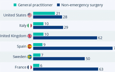 Healthcare: How Long Do Patients Have To Wait?