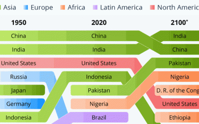 The Biggest Countries In The World In 2100