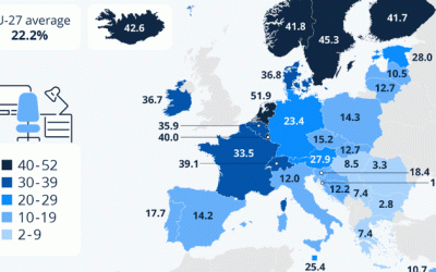 Here’s Where Europeans Get To Work From Home