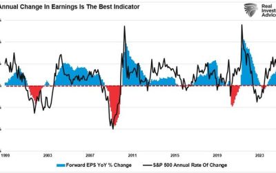 Labor Market Impact On The Stock Market