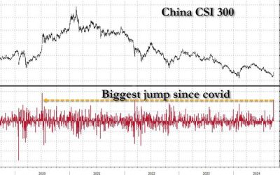China Fires A Monetary Bazooka… It Won’t Be Enough