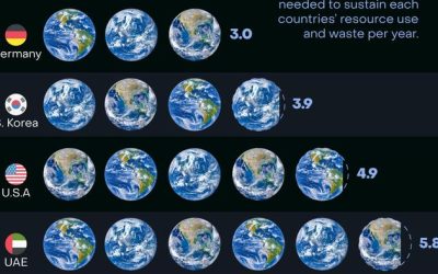 The Number Of ‘Earths’ Needed For Different Countries’ Lifestyles