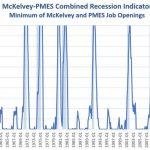 McKelvey-PMES-Combined-Recession.jpg