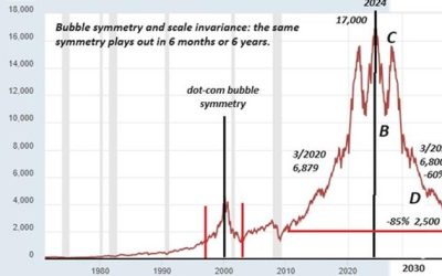 What’s Changed? What’s Different This Time?
