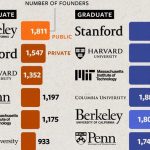 Top-Universities-By-Startup-Foun.jpg