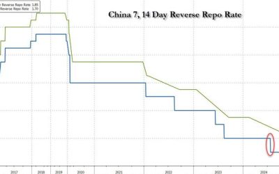China Launches More Stimulus: PBOC Cuts Rates, Announces Rare Press Conference On Support For Economy