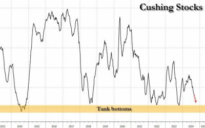 Oil Facing Physical Shortage Crisis: API Crude Draws 9 Of Past 10 Weeks As Cushing Hits Tank Bottoms