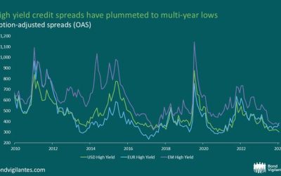 High Yield Bonds: Excess Spread Vs Excess Optimism?