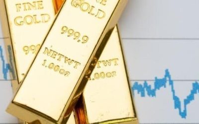 The Future Of Gold: Will The Price Surge Continue?
