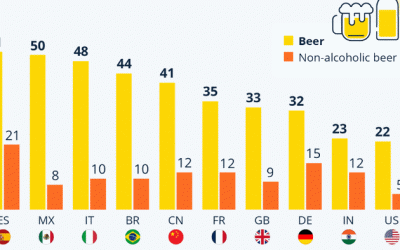 Who’s Drinking (Non-Alcoholic) Beer? | zh
