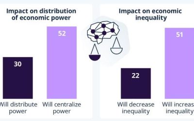 Will AI Further Deepen Inequality?