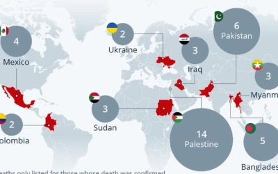 These Are The Deadliest Countries For Journalists This Year