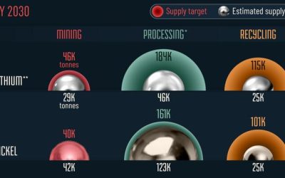 Visualizing The EU’s Critical Minerals Gap By 2030