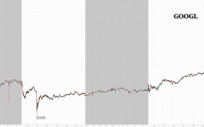 Google Jumps After Beating Across The Board