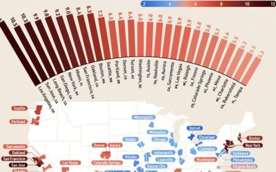 Los Angeles Has The Highest Home Price-To-Income Ratio In The US