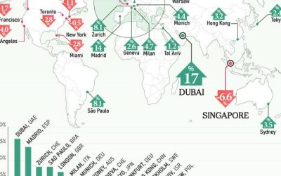 Real Estate Bubbles: Where Rent Prices Are Going Up Or Down