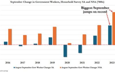 Behind Today’s Stunning Jobs Report: A Record Surge In Government Workers