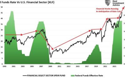 Election Outcome Presents Opportunity For Investors