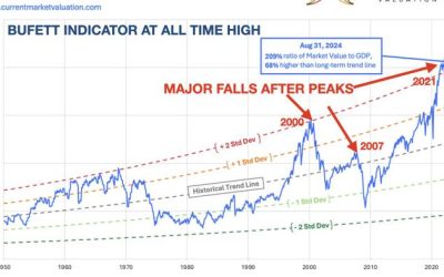 The End Of The US Economic And Military Empire & The Rise Of Gold