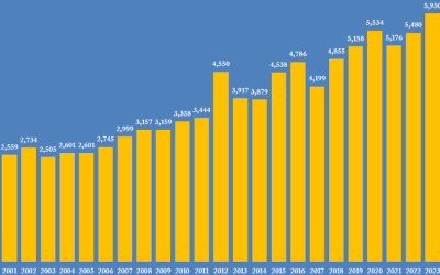 US Electricity Generators Binge On Ultra-Cheap Gas