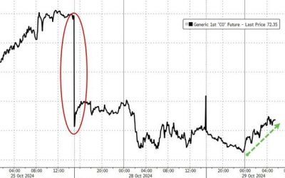 China Planning 10 Trillion Yuan In Extra Debt For Fiscal Stimulus; Oil, Commodities Rebound