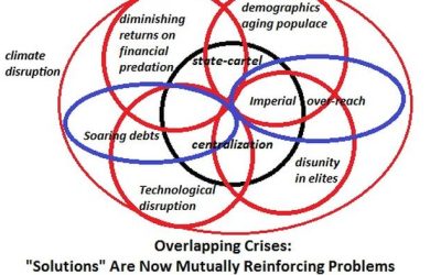 Adapt Or Die, Or…? | zh