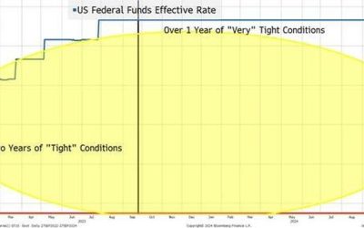 War, Inflation And The Neutral Rate